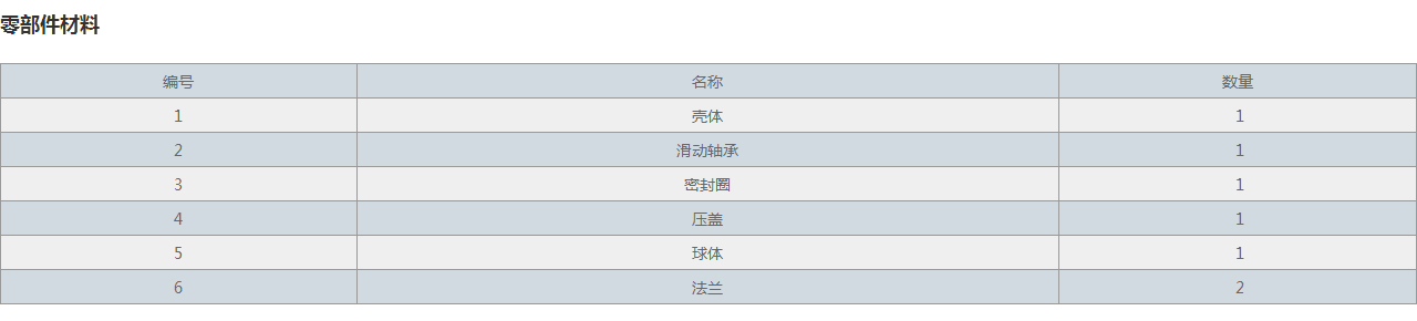 QJB球形補償器零部件材料